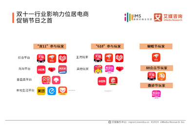 2019中国电商促销节日社交媒体营销发展现状与趋势分析